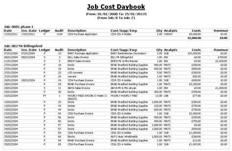 Job Cost Report Template Excel 9 Templates Example Templates
