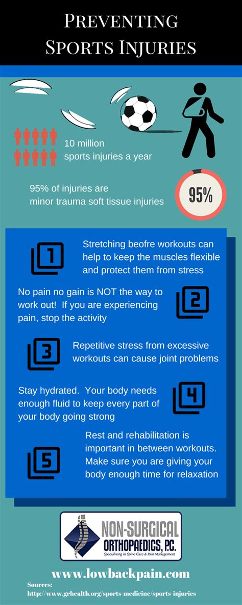 Preventing Sports Injuries Infographic Pain Management Trends