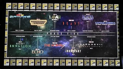 Marvel Cinematic Universes Phase 5 Plans Timeline