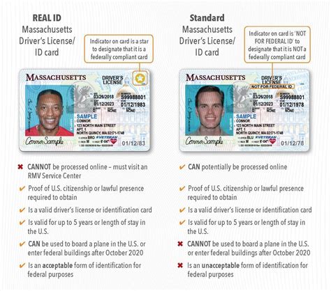Mass Real Id Everything You Need To Know