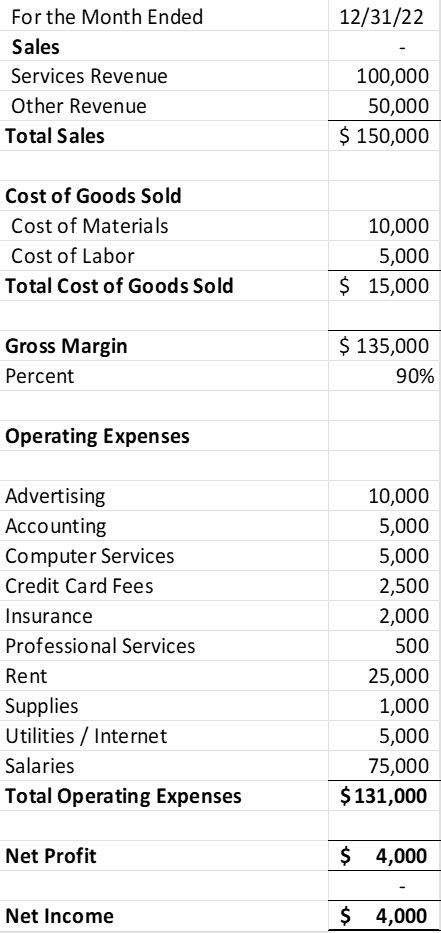 Free Pro Forma Income Statement Or Pandl Template