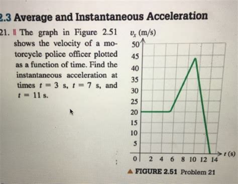 Solved: Average And Instantaneous Acceleration The Graph I... | Chegg.com