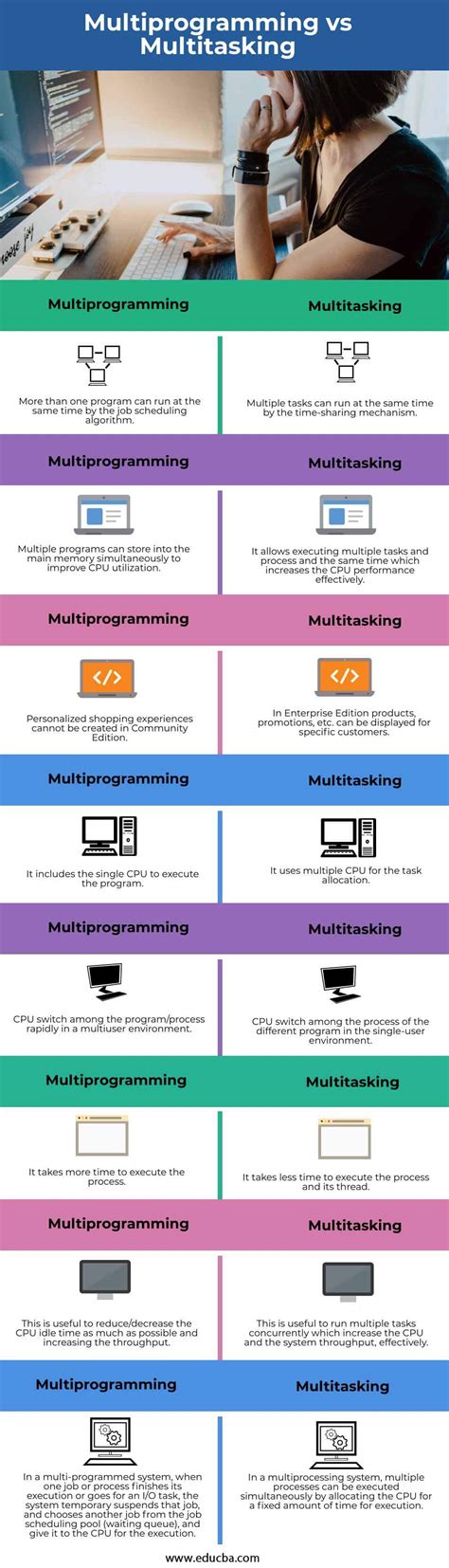 Multiprogramming Vs Multitasking Top Key Differences To Learn