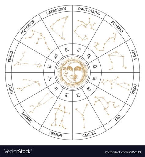 Hand Drawn Zodiac Symbols In Astronomical Cycle Vector Image