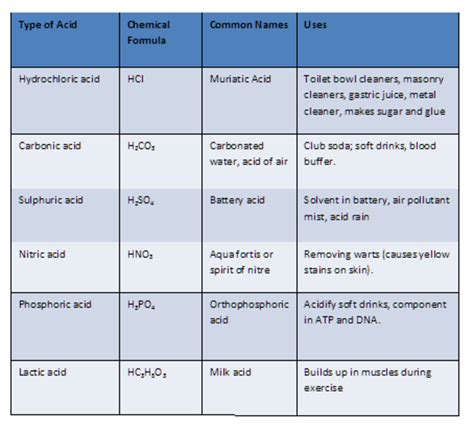 Chemical Nomenclature And Chemical Formulas Owlcation