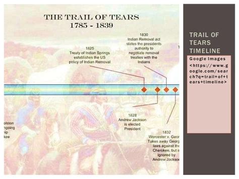 Trail Of Tears Timeline