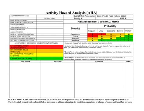 Usace Activity Hazard Analysis Template