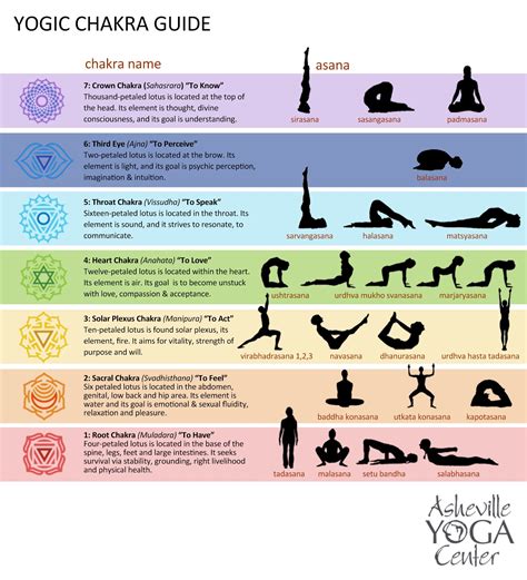 Youll See In Our Yoga Chakra Guide That These 7 Main Energy Centers Store All Of Our Life
