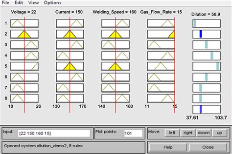 The Use Of Fuzzy Logic In Predicting Percentage Dilution Of Weld