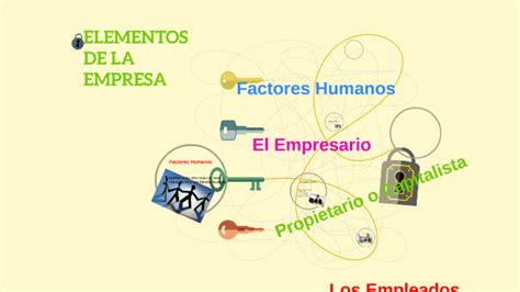 Elementos De La Empresa By Raul Granda