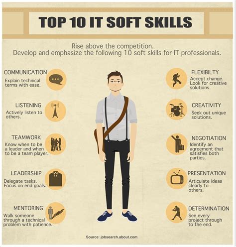 Key Skills And Qualities For Cv Examples