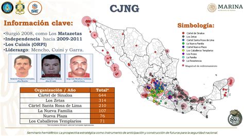 Cártel Sinaloa Y Jalisco Nueva Generación Líderes En Violencia Armada