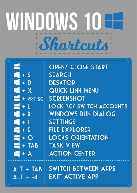 Pin By Useful On Shortcuts Computer Lessons Life Hacks Computer