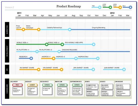 Free Roadmap Template Excel Apply Agile Methodologies To Your Business
