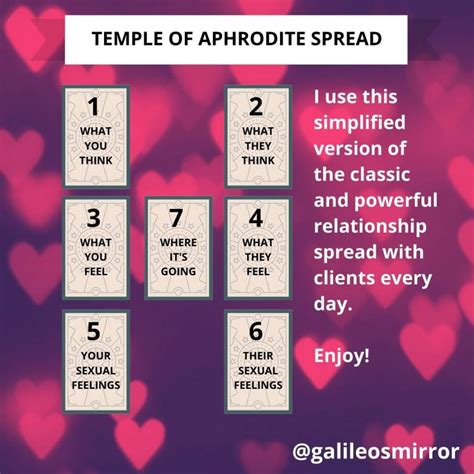 Temple Of Aphrodite Tarot Spread For Relationships Galileos Mirror Tarot William Galileo
