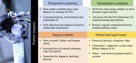 Application Of Artificial Intelligence Ai In Surgery Imperial News