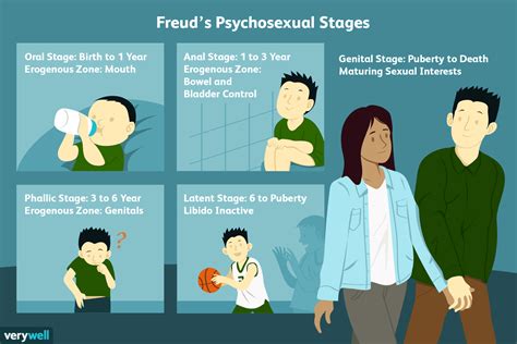 Education is often considered the greatest opportunity you can give a child, purely from what the child can do with that education, will they become a. Freud's 5 Stages of Psychosexual Development