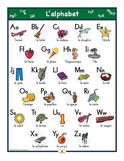 French Alphabet Poster Language Learning French And Learning