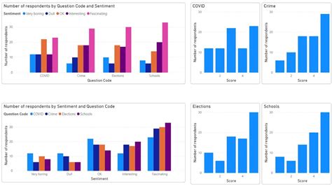 Analysing Survey Results With Power BI YouTube