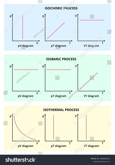 Isobaric Process Images Stock Photos And Vectors Shutterstock