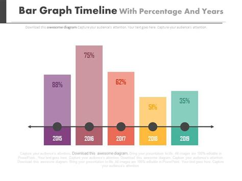 Bar Graph Timeline With Percentage And Years Powerpoint Slides