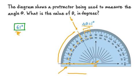 Lesson Measuring Angles Nagwa