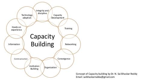 How To Capacity Building