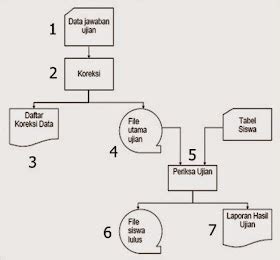 Algoritma Dan Pemrograman Flowchart Hot Sex Picture