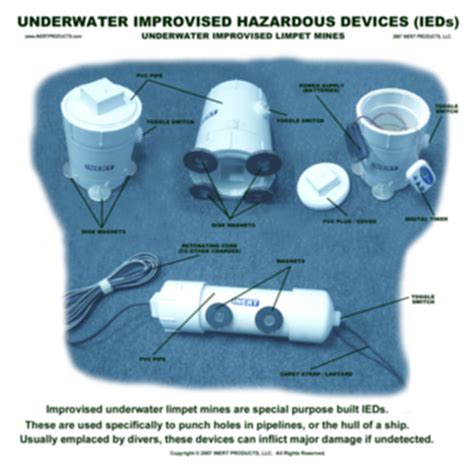 Underwater Ied Improvised Limpet Mine Examples Poster Inert
