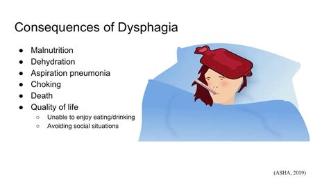 Speech Language Pathology Nursing Dysphagia Youtube