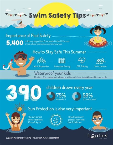 May Is National Drowning Prevention Month Wrts San Diego Swimming