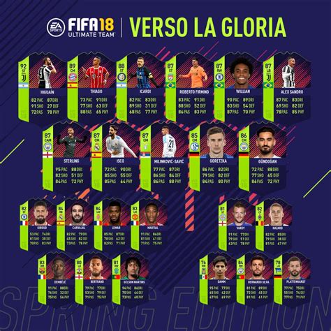 Path to Glory Camino a la gloria EDICIÓN DE PRIMAVERA FUT 18 Todo