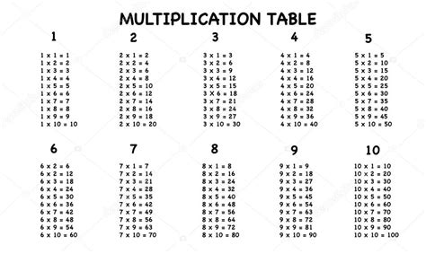 Multiplication Table On White Background Stock Vector Image By ©sanrgo