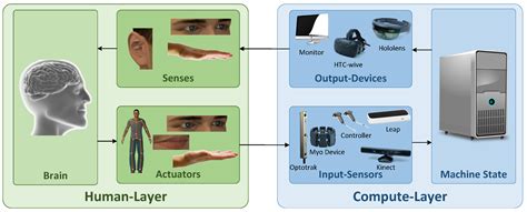 Sensors Free Full Text Review Of Three Dimensional Human Computer