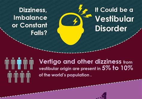 Vestibular Disorders Dizziness And Falls Infographic