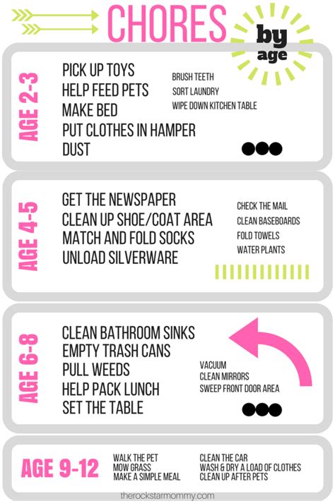Age Appropriate Chores For Kids The Rockstar Mommy