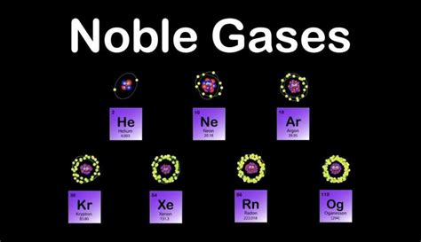 What Are The Noble Gases And History Of Noble Gas Easyworknet