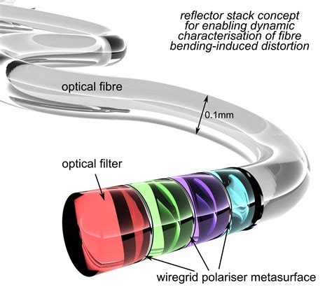 Examining Optical Fibers In Microscale Imaging