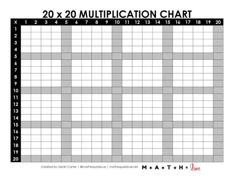 Blank Multiplication Chart 1 20 Free Pdf Printable