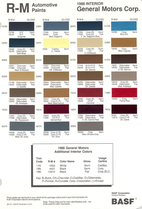 Gm Interior Paint Codes Color Charts