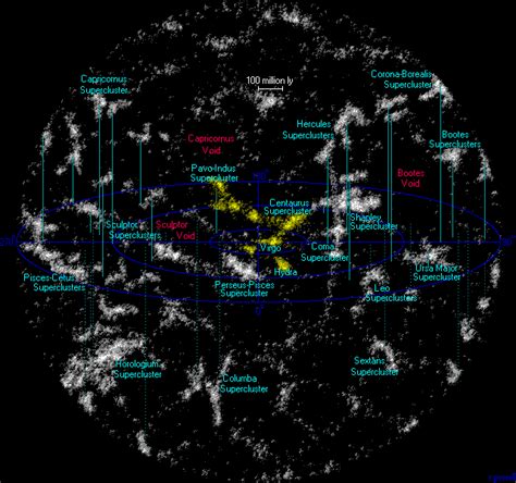 There is no centre of the universe! Maps Earth Solar System Galaxy Universe
