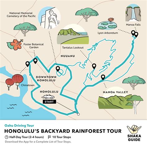 Shaka Guide S Honolulu Backyard Rainforest Tour Itinerary Artofit