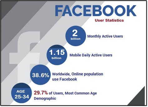 70 Super Useful Facebook Stats So Far This Year