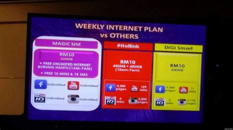 Celcom's internet burung hantu scheme basically lets users surf for free from 1am to 7am. CELCOM UNLIMITED INTERNET BURUNG HANTU | Cerita Budak Sepet