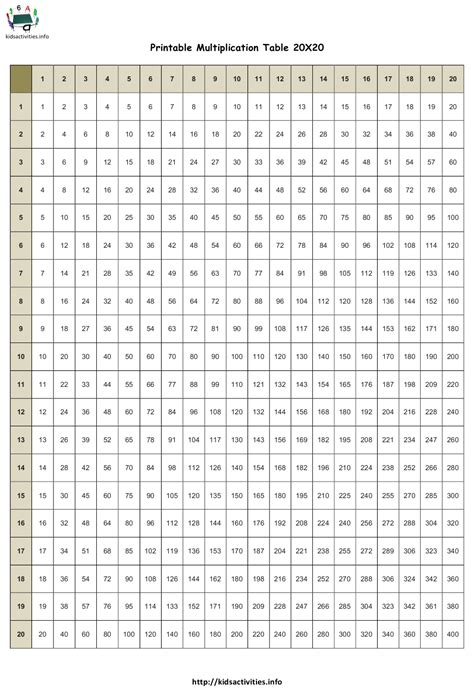 Printable Multiplication Chart 0 20 Printable Multiplication Table