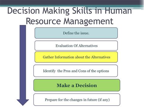 Decision Making Skills