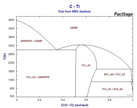 Ni C Phase Diagram My Xxx Hot Girl