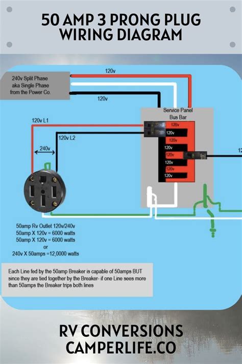 50 Amp 3 Prong Plug Wiring Diagram Diagrams Inside Electrical