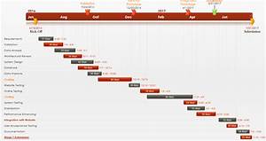 Tikz Pgf How To Create A Gantt Chart Tex Stack Exchange