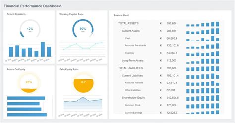 Investment Dashboard Aid Your Smart Investment